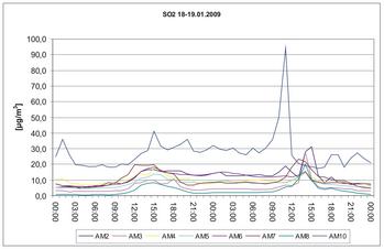 S02 19.01.2009