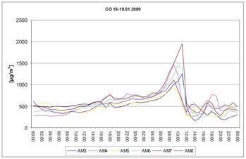 CO 19.01.2009